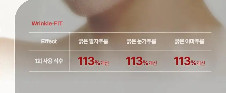 [탄력 리프팅] 메디테라피 링클핏 마스크 7매입 상세페이지 5